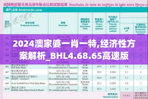 2024澳家婆一肖一特,经济性方案解析_BHL4.68.65高速版