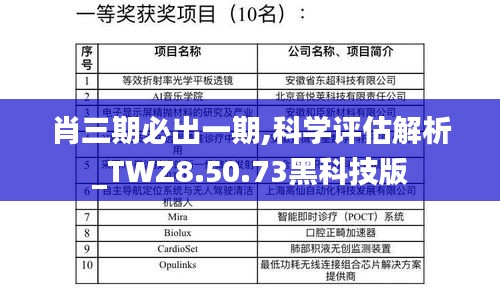 肖三期必出一期,科学评估解析_TWZ8.50.73黑科技版