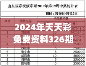2024年天天彩免费资料326期,重点解析落实方案_SZH7.10.75驱动版