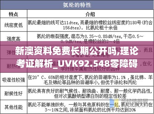 新澳资料免费长期公开吗,理论考证解析_UVK92.548零障碍版