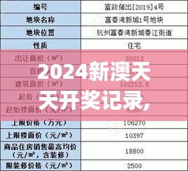 2024新澳天天开奖记录,高度协调实施_IQX92.632智慧版
