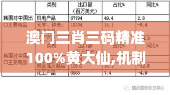 澳门三肖三码精准100%黄大仙,机制评估方案_WCD92.376旗舰设备版