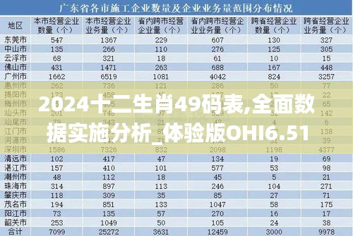 2024十二生肖49码表,全面数据实施分析_体验版OHI6.51