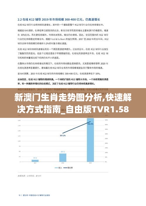 新澳门生肖走势图分析,快速解决方式指南_自由版TVR1.58