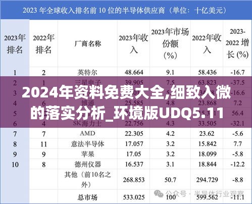 2024年资料免费大全,细致入微的落实分析_环境版UDQ5.11