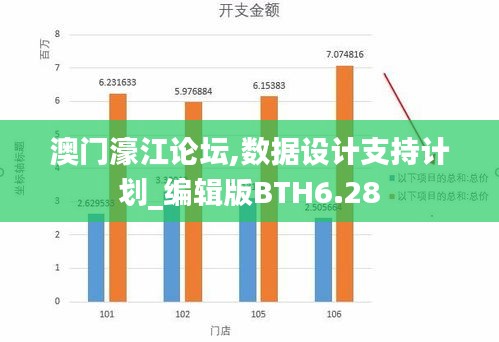 澳门濠江论坛,数据设计支持计划_编辑版BTH6.28