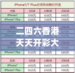 二四六香港天天开彩大全,财务解析方案_水晶版NKJ6.62