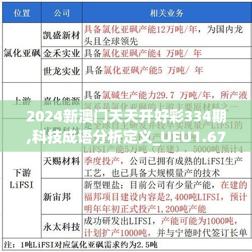 2024新澳门天天开好彩334期,科技成语分析定义_UEU1.67