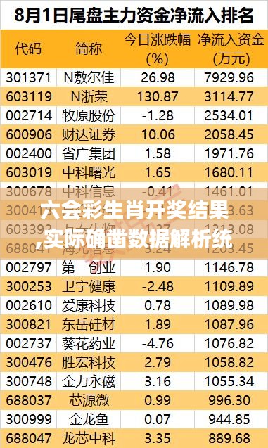 六会彩生肖开奖结果,实际确凿数据解析统计_NLJ9.13
