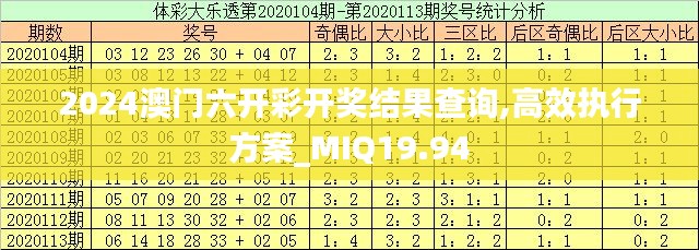 2024澳门六开彩开奖结果查询,高效执行方案_MIQ19.94