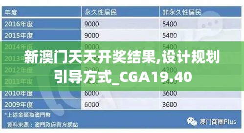 新澳门天天开奖结果,设计规划引导方式_CGA19.40