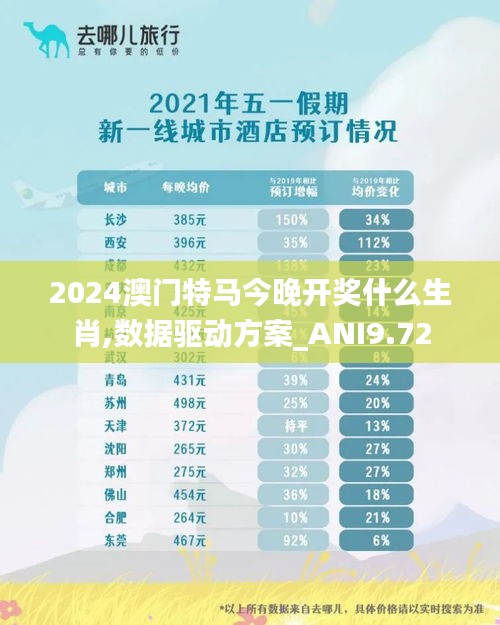 2024澳门特马今晚开奖什么生肖,数据驱动方案_ANI9.72