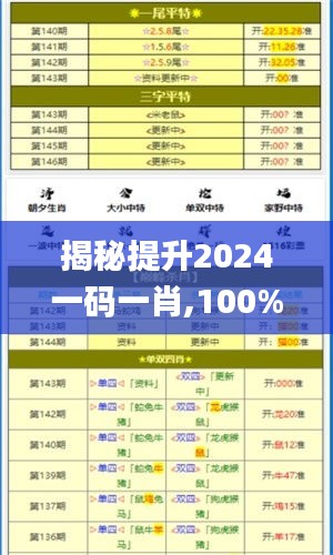 揭秘提升2024一码一肖,100%精准,可依赖操作方案_ZAO9.61