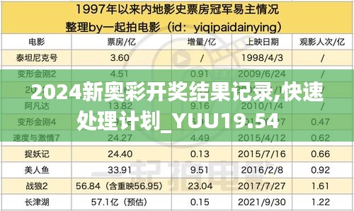 2024新奥彩开奖结果记录,快速处理计划_YUU19.54