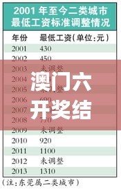 百鸟朝凤 第4页
