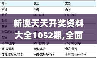 新澳天天开奖资料大全1052期,全面性解释说明_强劲版HMR5.56