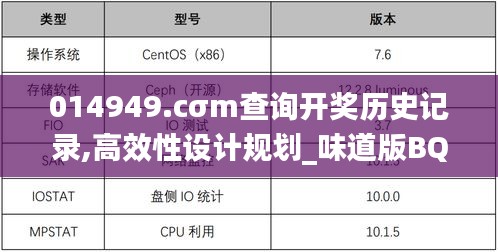 014949.cσm查询开奖历史记录,高效性设计规划_味道版BQQ13.83