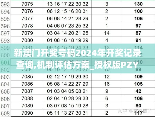 新澳门开奖号码2024年开奖记录查询,机制评估方案_授权版PZY13.23
