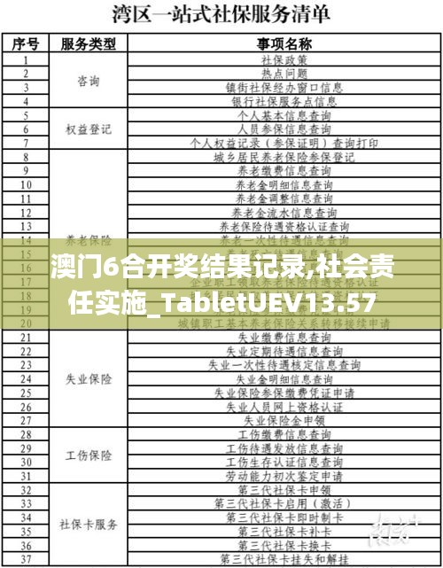 澳门6合开奖结果记录,社会责任实施_TabletUEV13.57