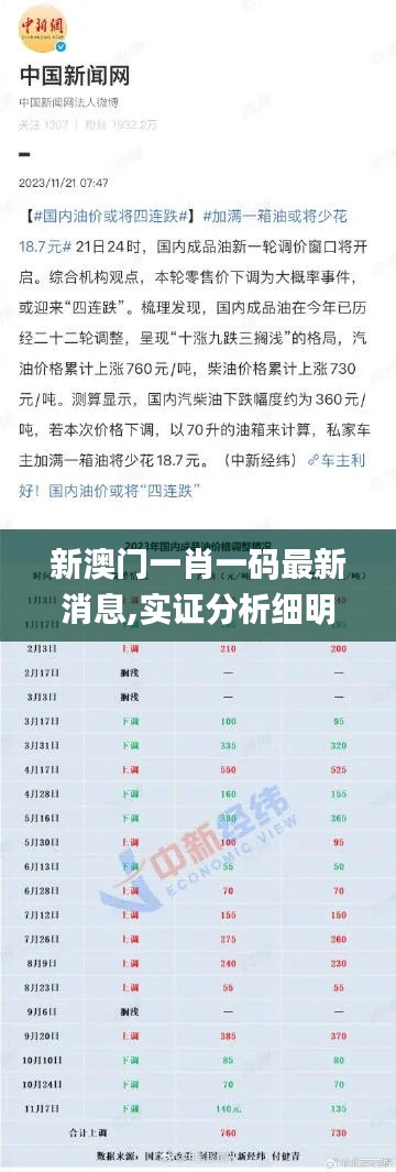 新澳门一肖一码最新消息,实证分析细明数据_结合版ARL13.6