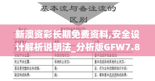 新澳资彩长期免费资料,安全设计解析说明法_分析版GFW7.85
