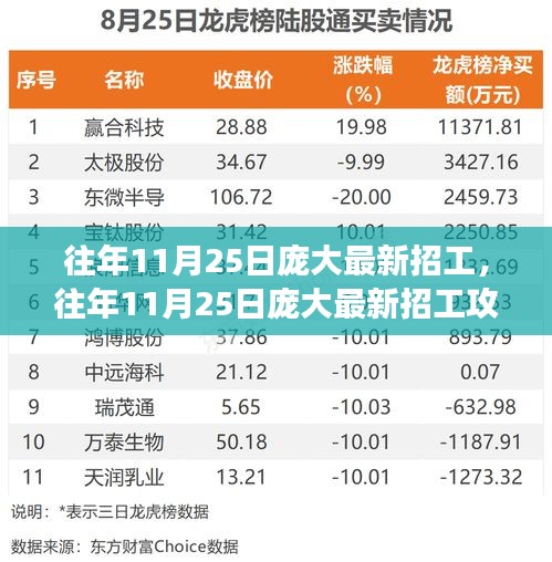 往年11月25日庞大最新招工详解，应聘攻略与步骤
