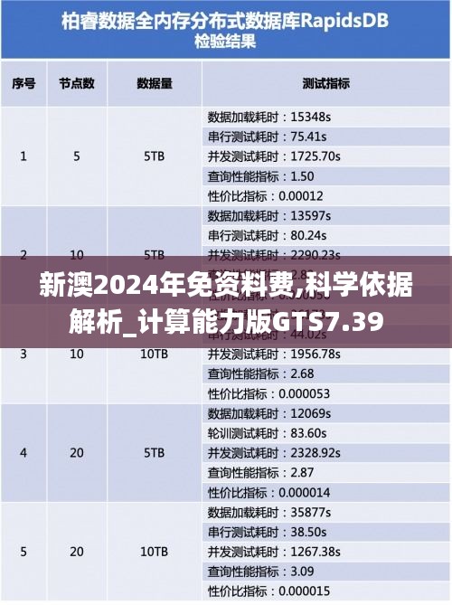 新澳2024年免资料费,科学依据解析_计算能力版GTS7.39