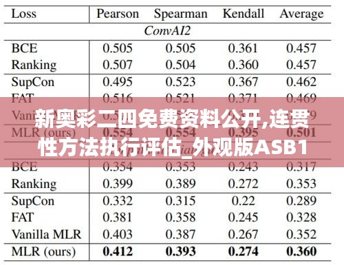 新奥彩二四免费资料公开,连贯性方法执行评估_外观版ASB13.52