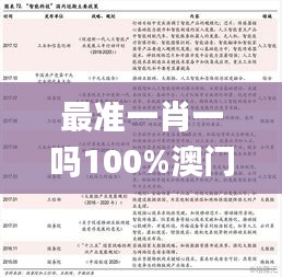 最准一肖一吗100%澳门,精细评估方案_交互版QXB13.20