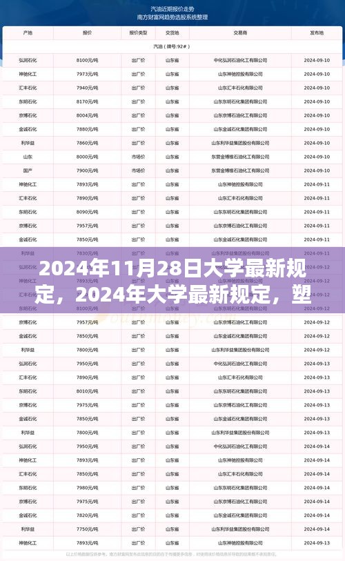 2024年大学最新规定塑造未来教育新篇章