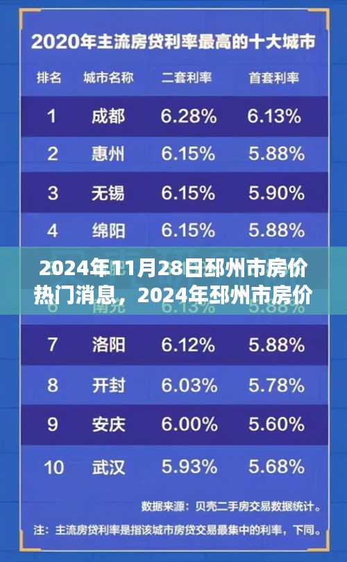 2024年邳州市房价热门消息全面评测，市场特性、用户体验与竞品对比