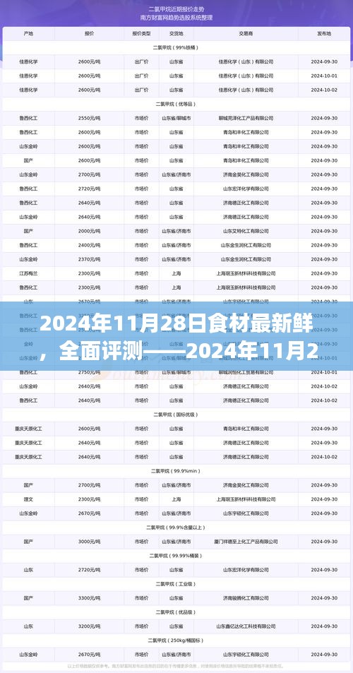 2024年11月28日食材最新鲜品质体验全面解读