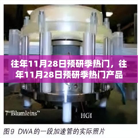 往年11月28日预研季热门产品深度解析与评测报告