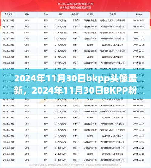 2024年BKPP最新头像抢先看，粉丝必备
