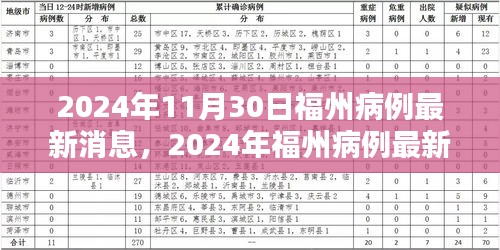 揭秘福州疫情最新动态，病例详解与应对策略