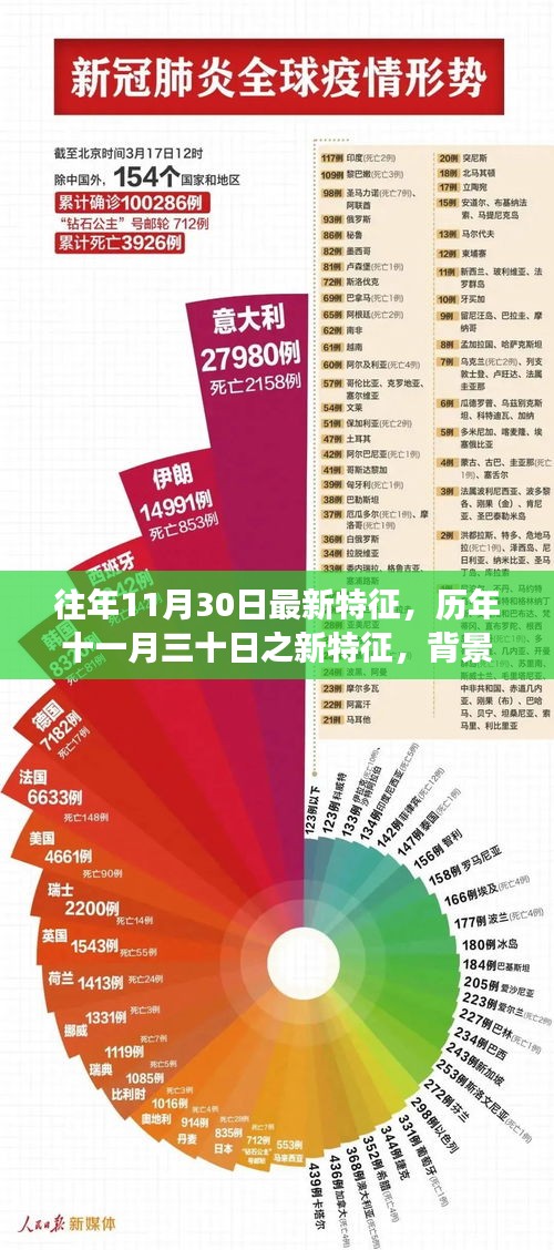 历年11月30日新特征深度解读，背景、事件与影响分析
