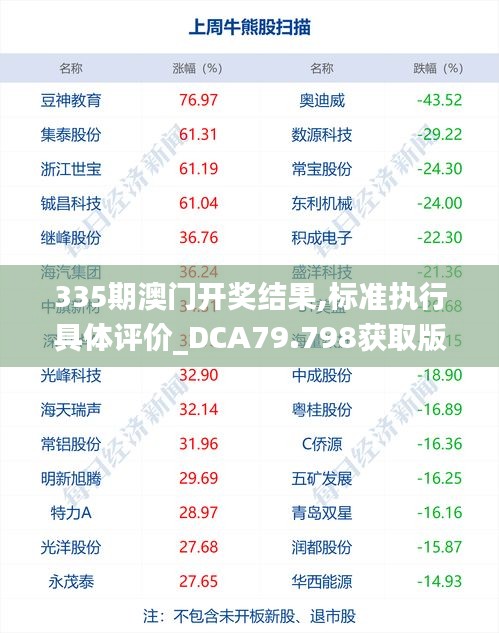 335期澳门开奖结果,标准执行具体评价_DCA79.798获取版