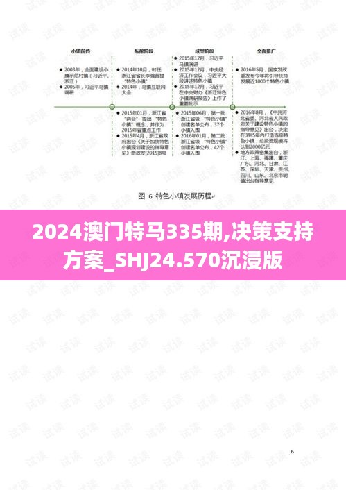 2024澳门特马335期,决策支持方案_SHJ24.570沉浸版