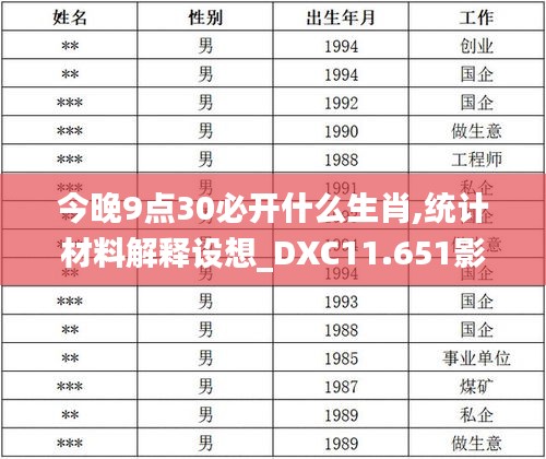 今晚9点30必开什么生肖,统计材料解释设想_DXC11.651影像处理版