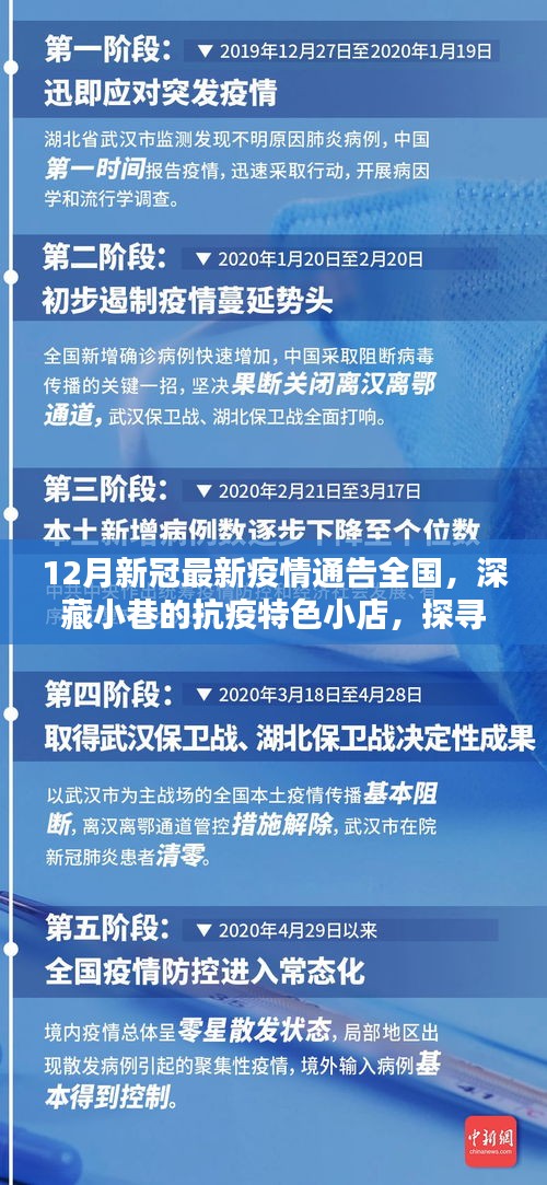 十二月新冠疫情下的抗疫特色小店，探寻小巷中的别样风景