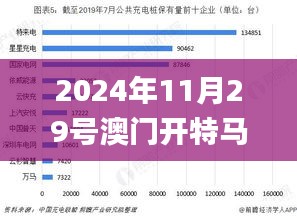 2024年11月29号澳门开特马第337期,迅速执行设计计划_轻量版90.733-1