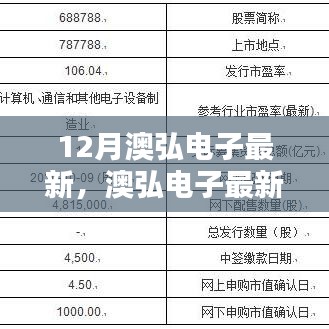 澳弘电子最新动态深度解析与观点碰撞，十二月最新进展揭秘