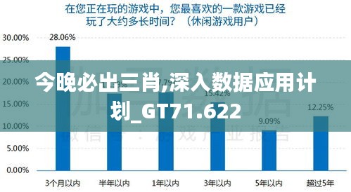 今晚必出三肖,深入数据应用计划_GT71.622