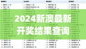 2024新澳最新开奖结果查询,效率资料解释落实_SP71.15