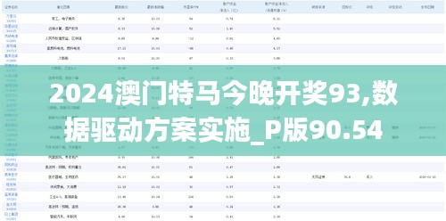 2024澳门特马今晚开奖93,数据驱动方案实施_P版90.54