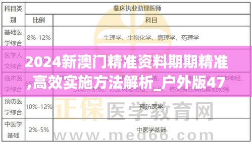 2024新澳门精准资料期期精准,高效实施方法解析_户外版47.377
