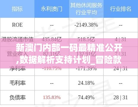 新澳门内部一码最精准公开,数据解析支持计划_冒险款15.659