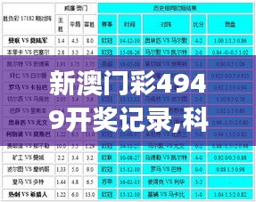 新澳门彩4949开奖记录,科学解答解释落实_复古版11.291