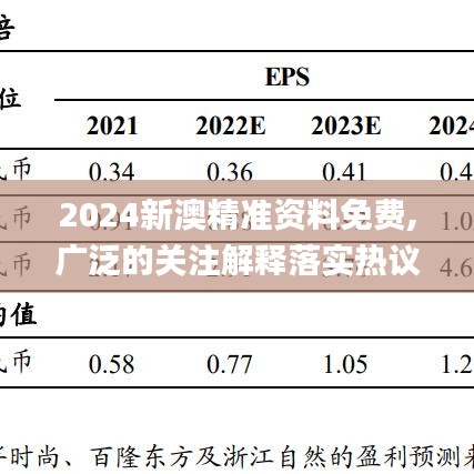 2024新澳精准资料免费,广泛的关注解释落实热议_WearOS97.708