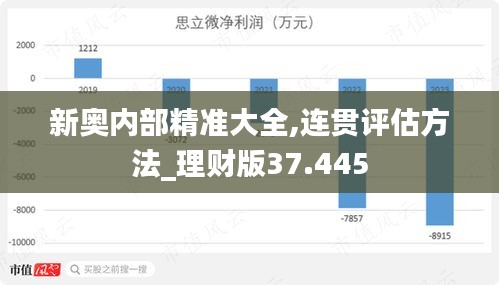 新奥内部精准大全,连贯评估方法_理财版37.445